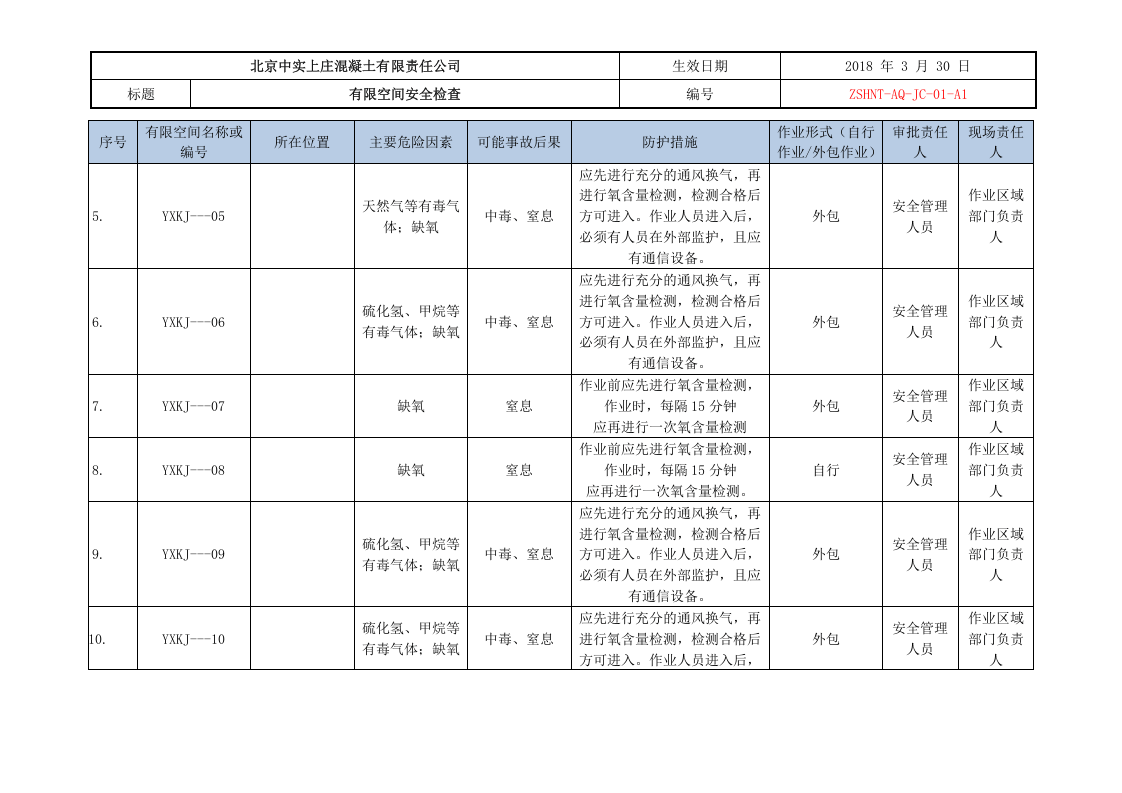 中实混凝土有限空间统计表.doc 第2页