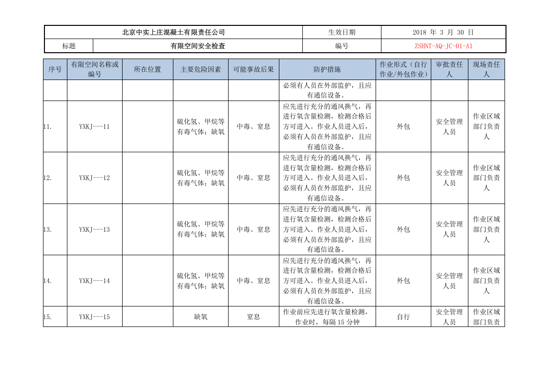 中实混凝土有限空间统计表.doc 第3页