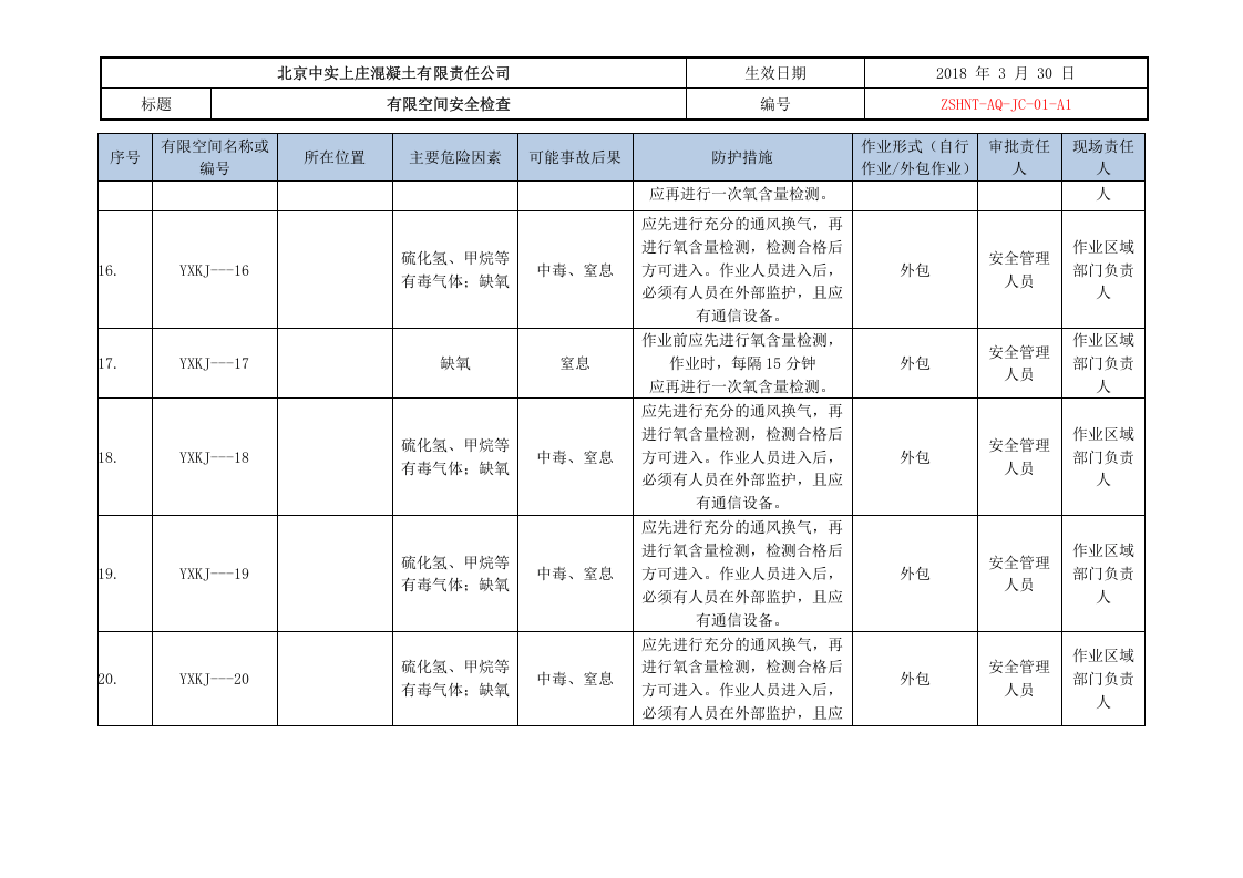 中实混凝土有限空间统计表.doc 第4页
