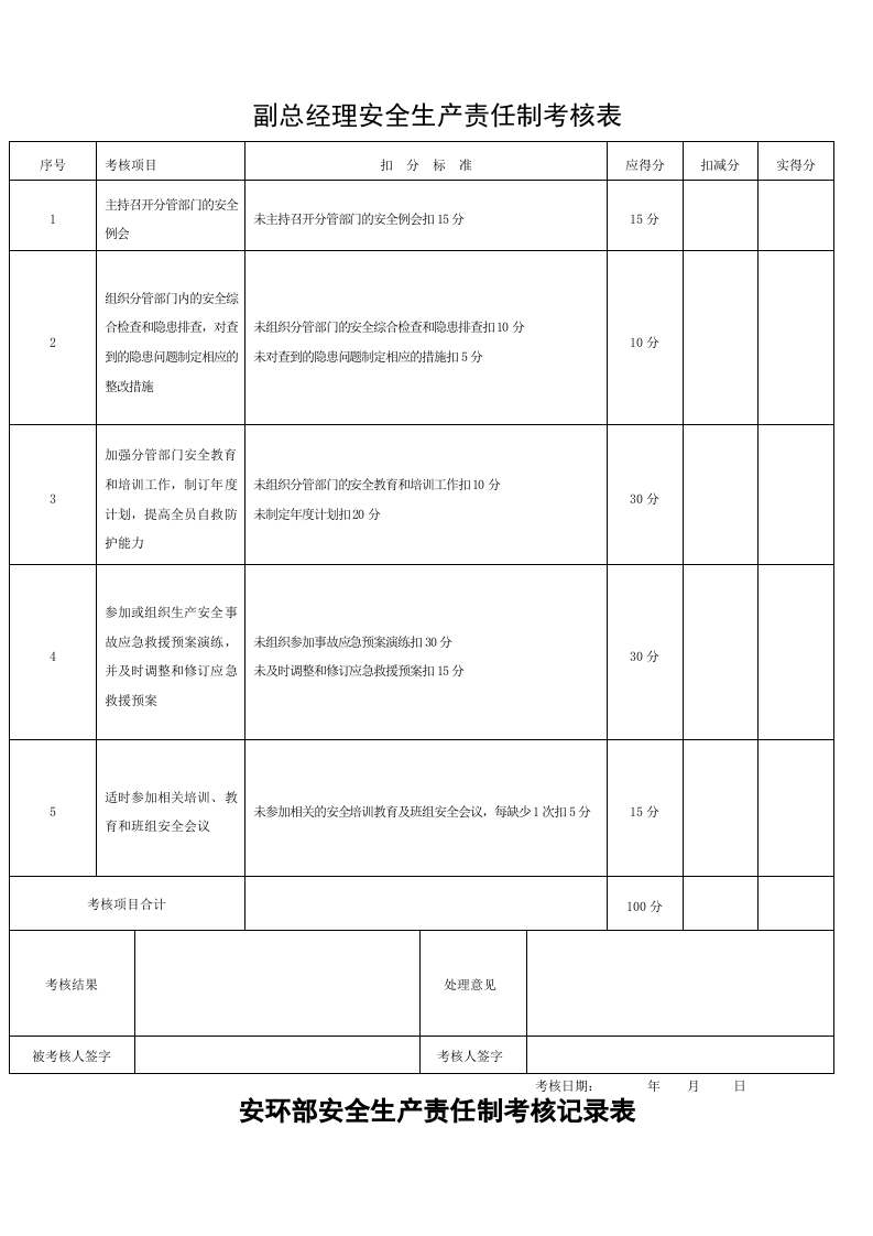 全套安全生产责任制考核表.doc 第3页