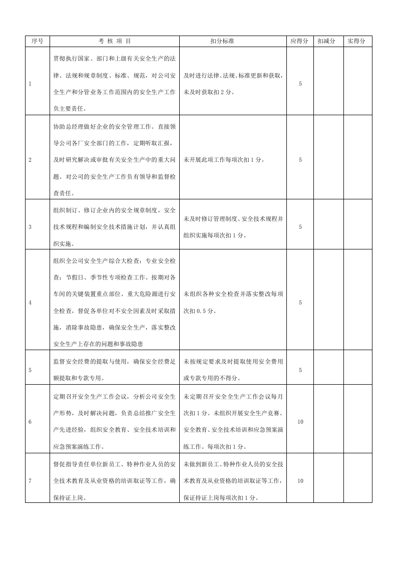 全套安全生产责任制考核表.doc 第4页