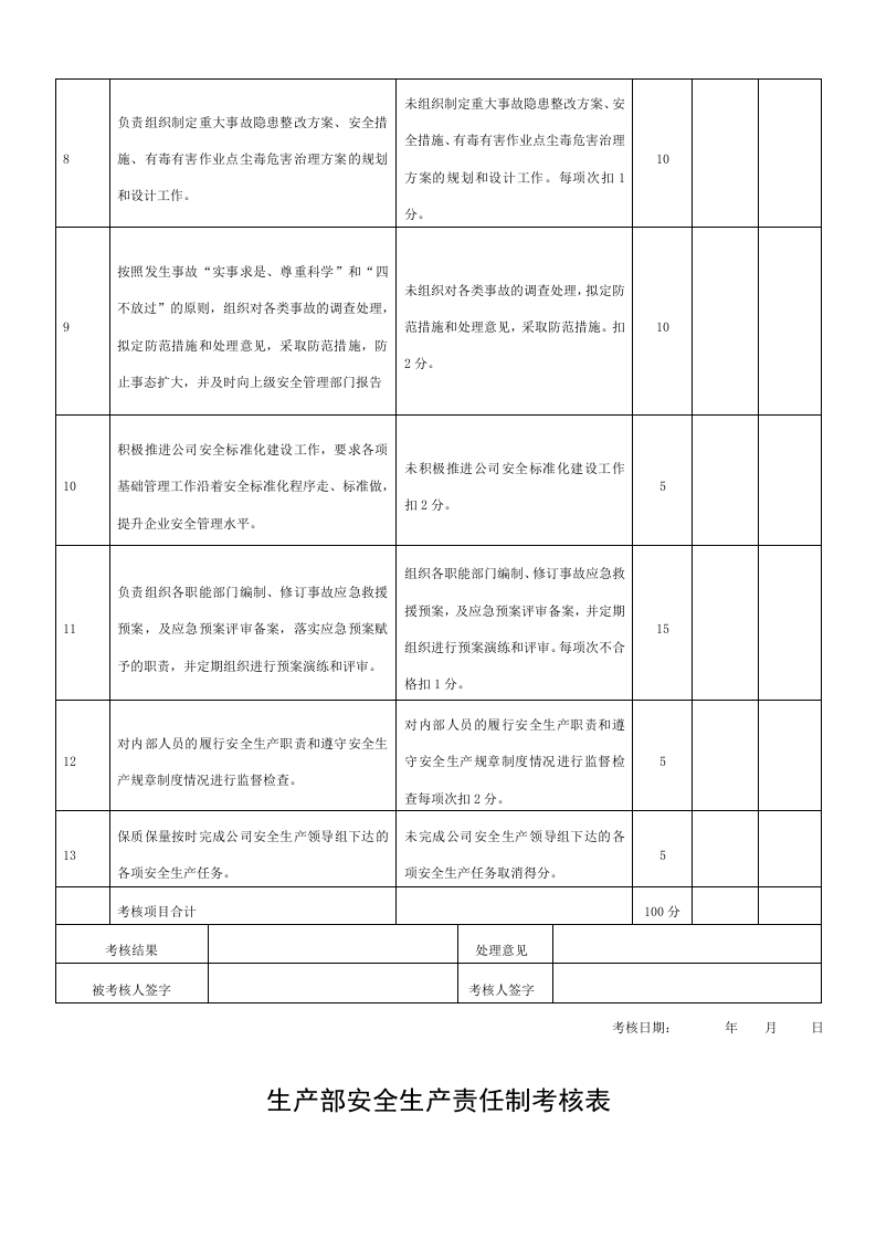 全套安全生产责任制考核表.doc 第5页