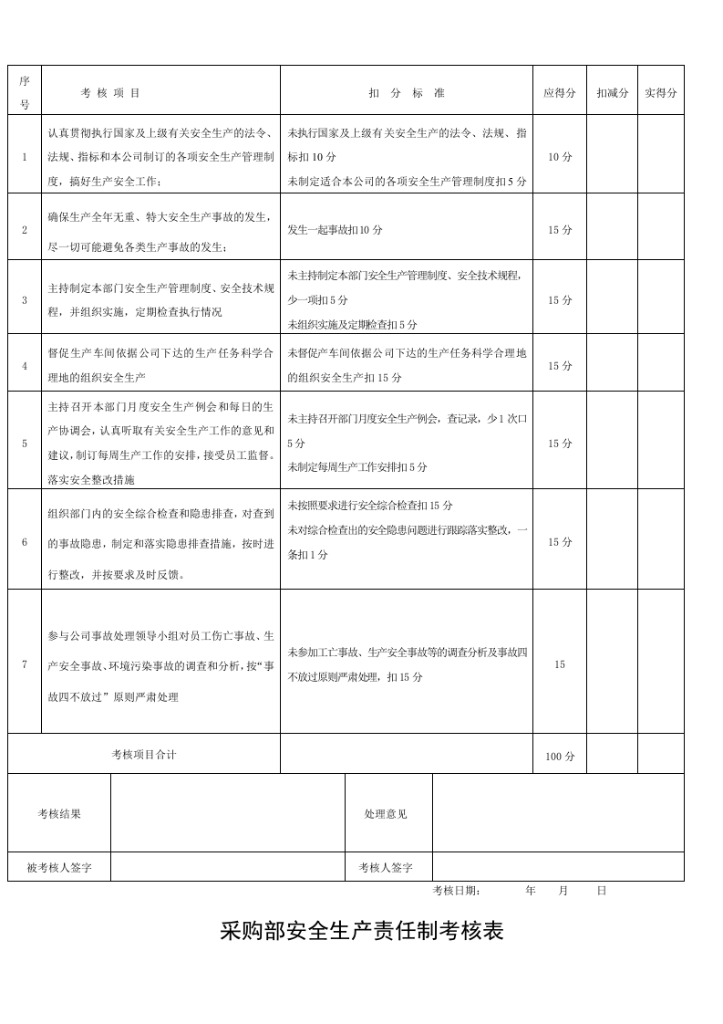 全套安全生产责任制考核表.doc 第6页