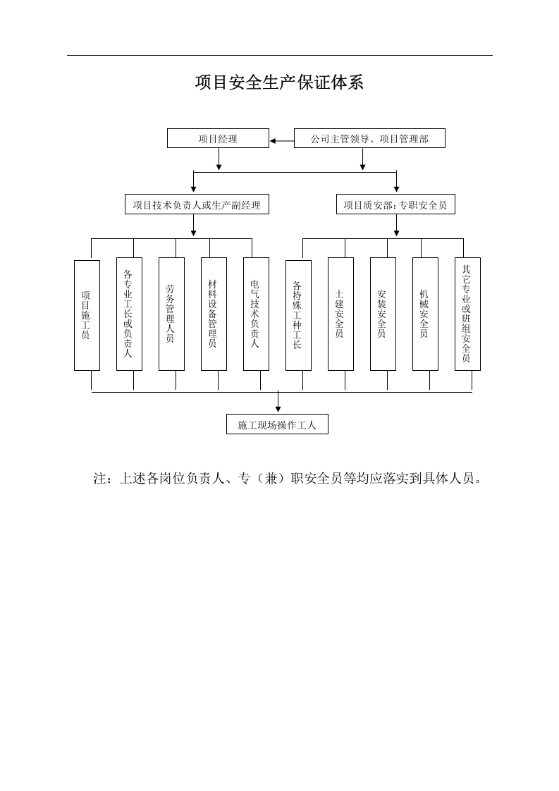 安全文明施工责任制及管理制度.doc 第6页