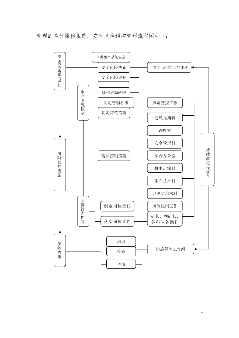 煤矿安全风险分级管控体系和制度2017年.doc 第6页