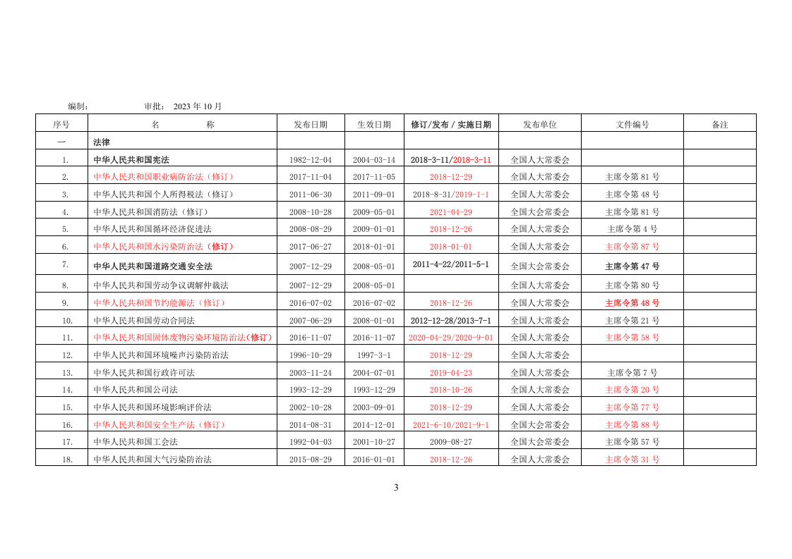 2023年12月更新：安全生产法律法规清单.doc 第3页