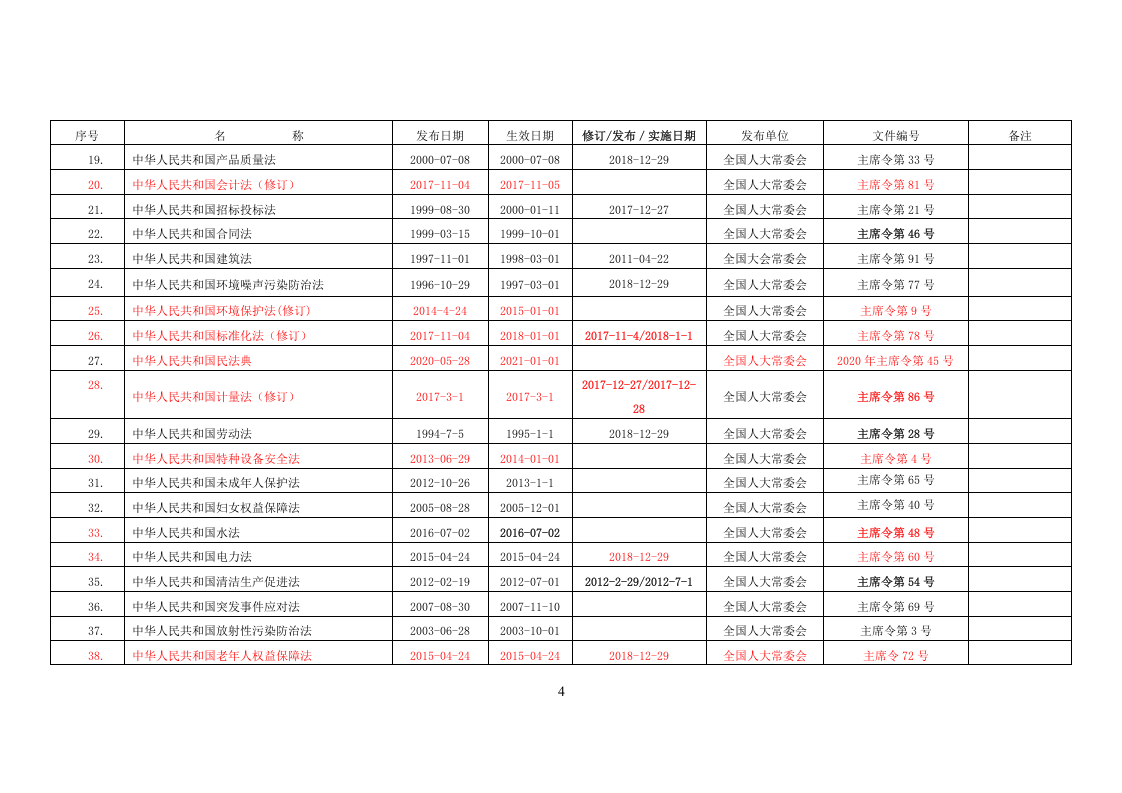 2023年12月更新：安全生产法律法规清单.doc 第4页