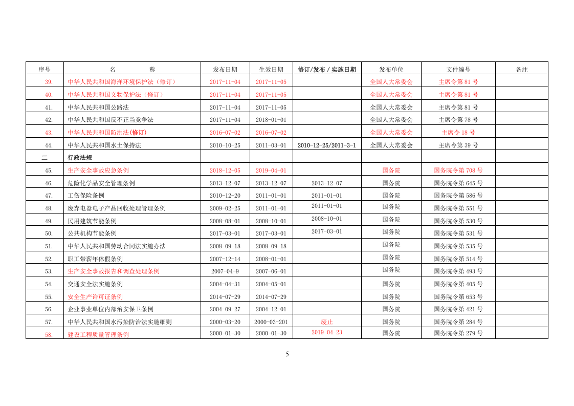 2023年12月更新：安全生产法律法规清单.doc 第5页