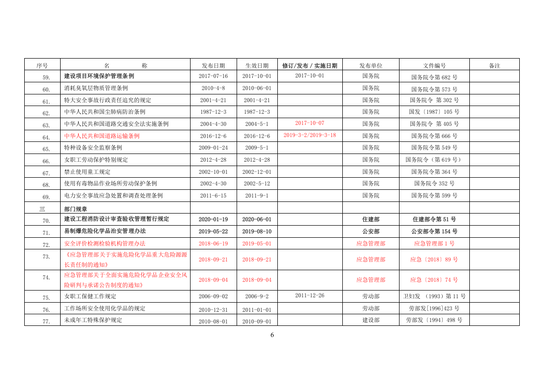 2023年12月更新：安全生产法律法规清单.doc 第6页