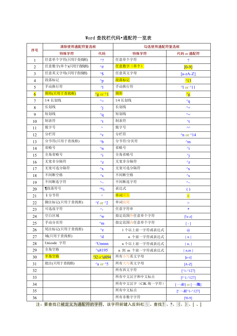 44_Word查找替换通配符.doc 第1页