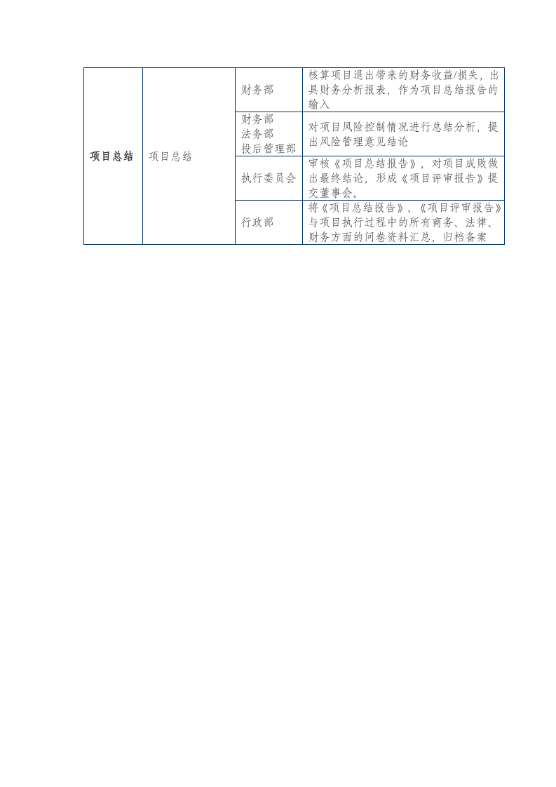 股权投资机构投资流程及分工.doc 第2页