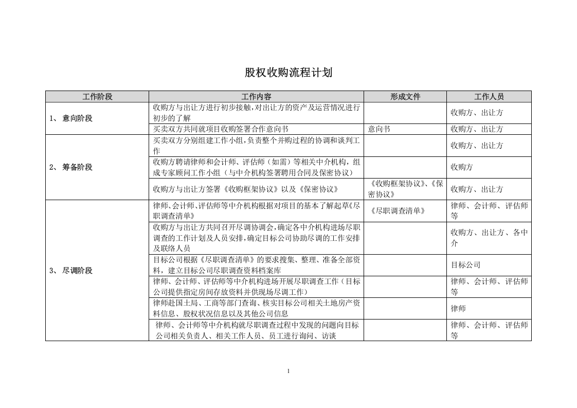 股权收购流程计划.docx 第1页