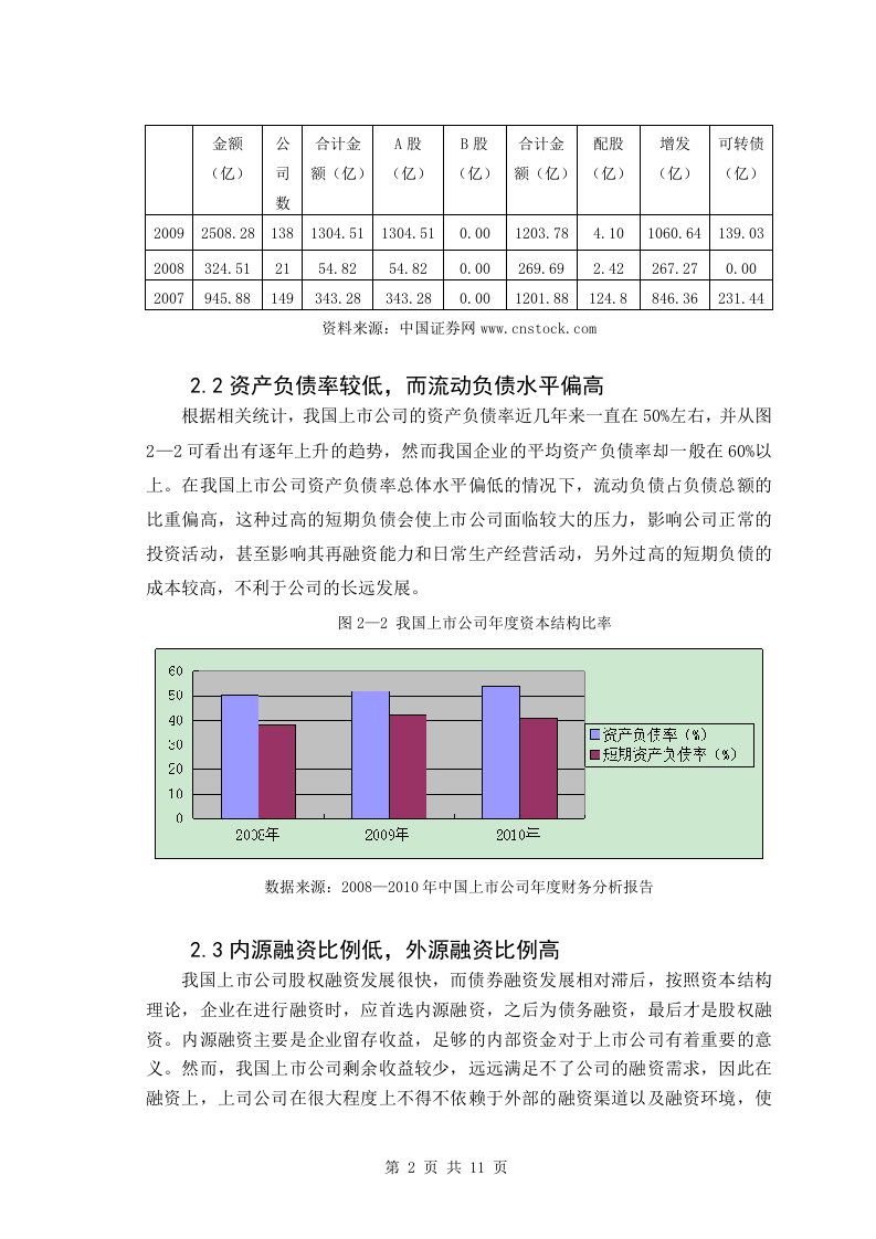 浅析我国上市公司资本结构优化.doc 第2页