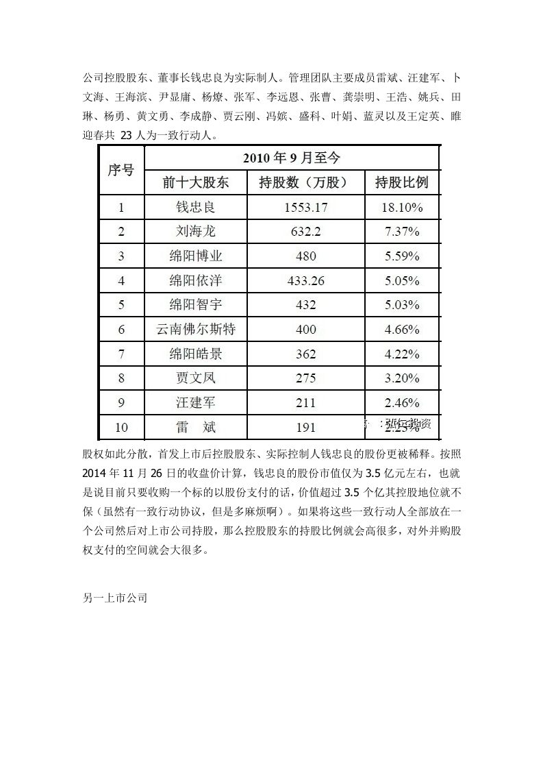 拟上市公司股权结构顶层设计方案.docx 第2页
