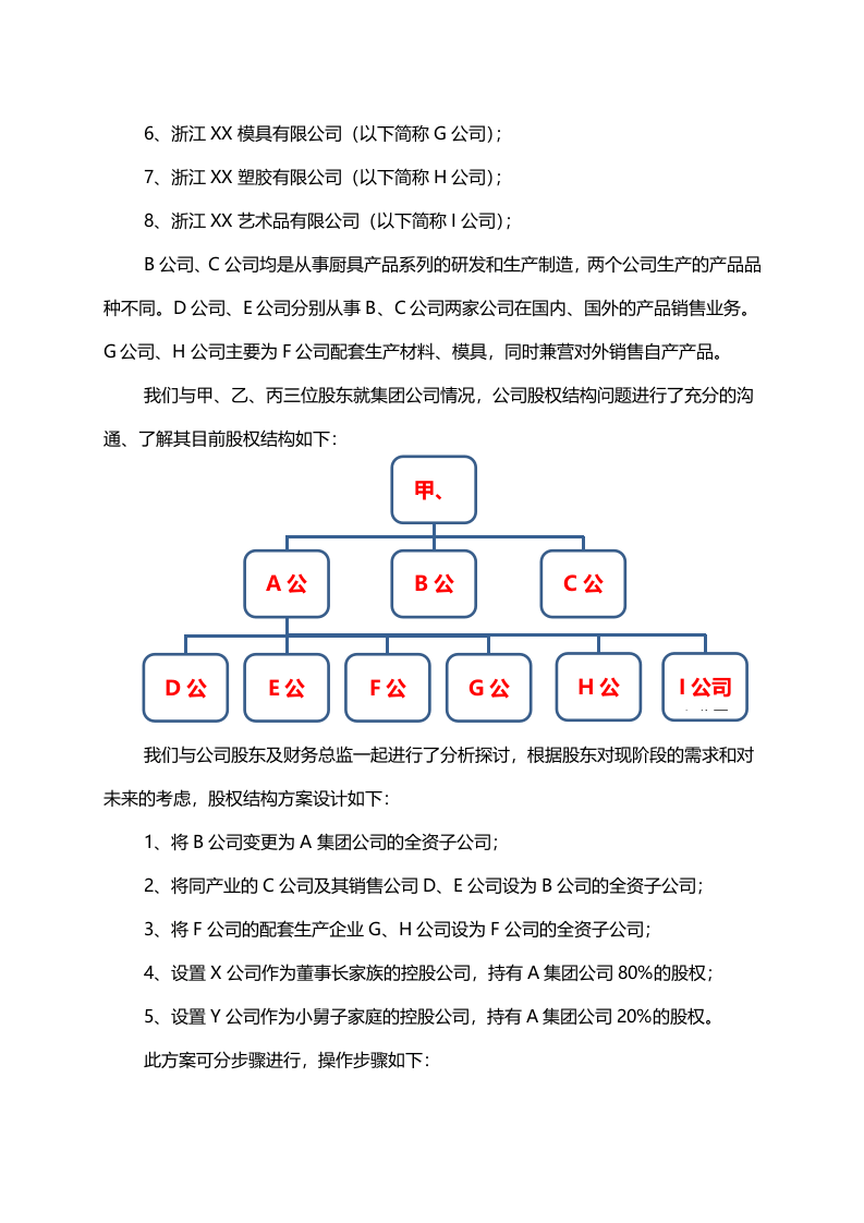 家族企业的股权设计.docx 第2页