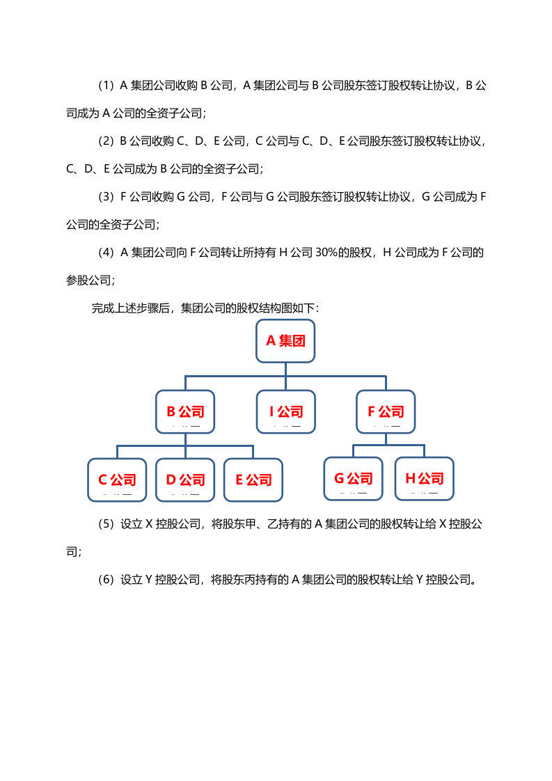 家族企业的股权设计.docx 第3页