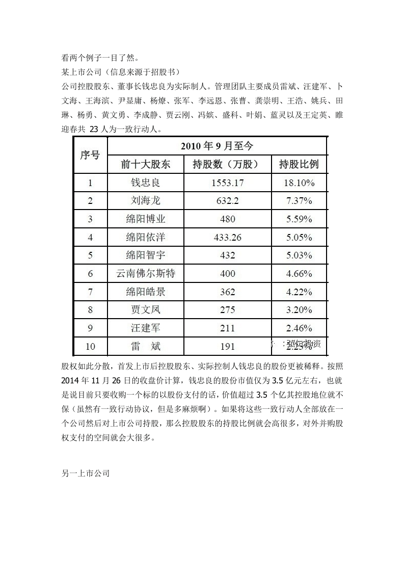 公司股权结构顶层设计方案(案例).docx 第2页