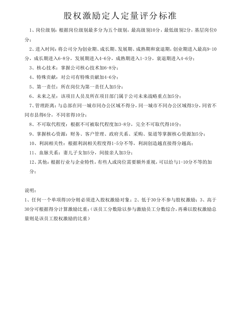 股权激励定人定量评分标准.doc 第1页