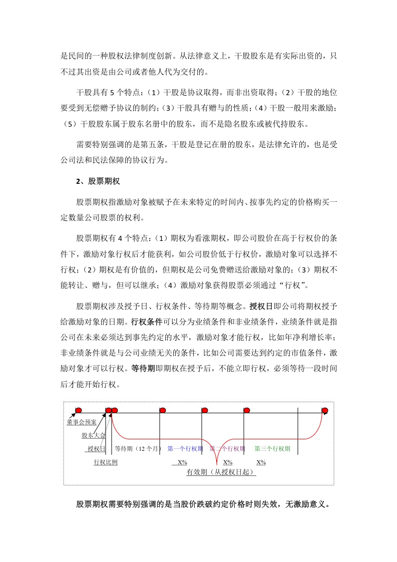 非上市公司股权激励模式及经典案例(2015.01).docx 第2页