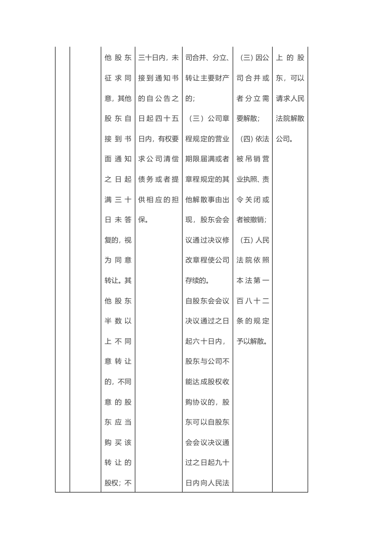 有限责任公司股东四种退出机制.docx 第2页