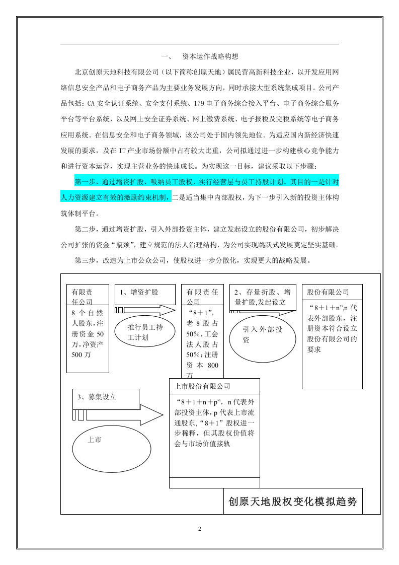 经营层与员工持股方案(好).doc 第3页