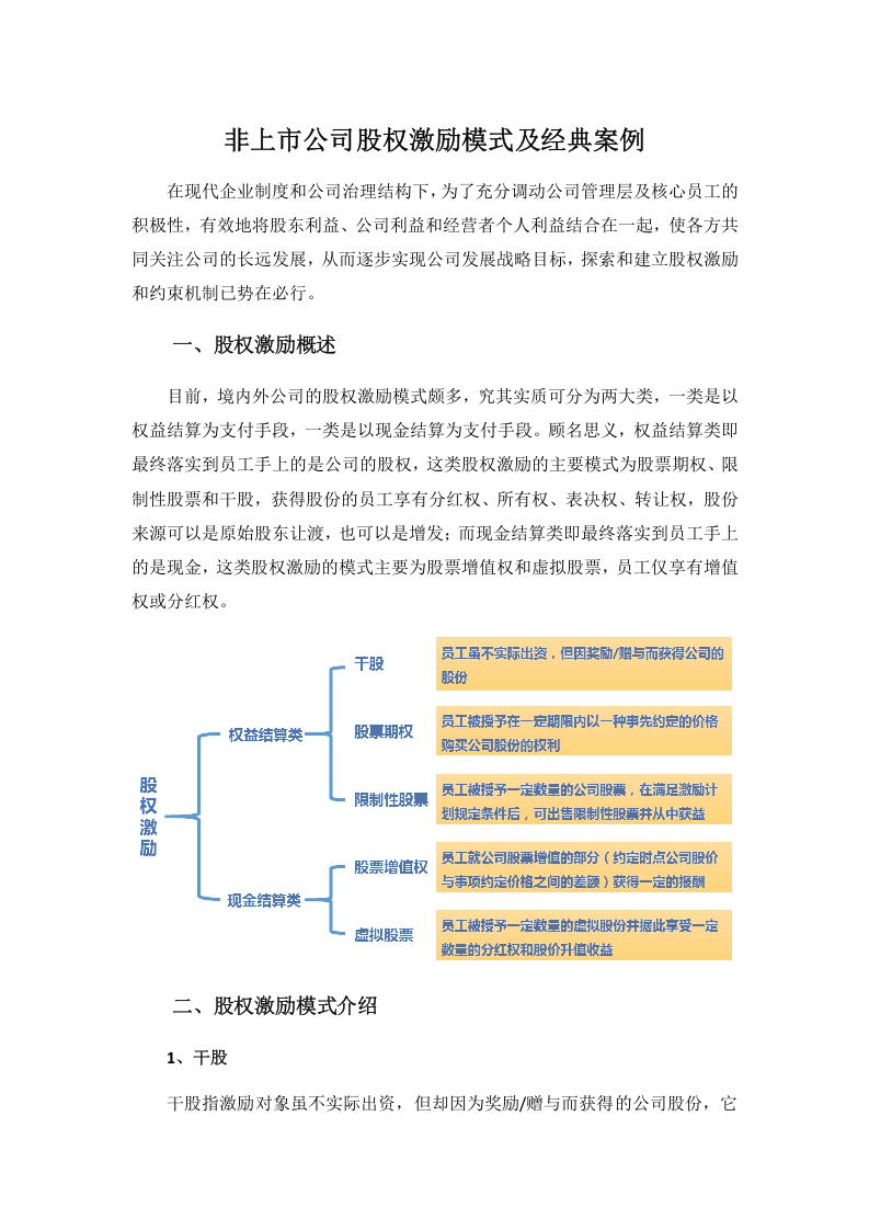 非上市公司股权激励模式及经典案例.docx 第1页