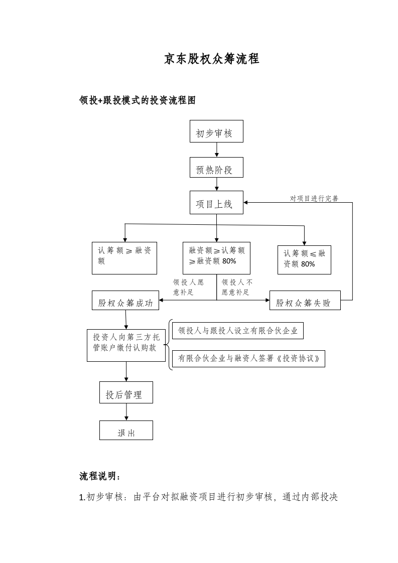 京东股权众筹流程.docx 第1页