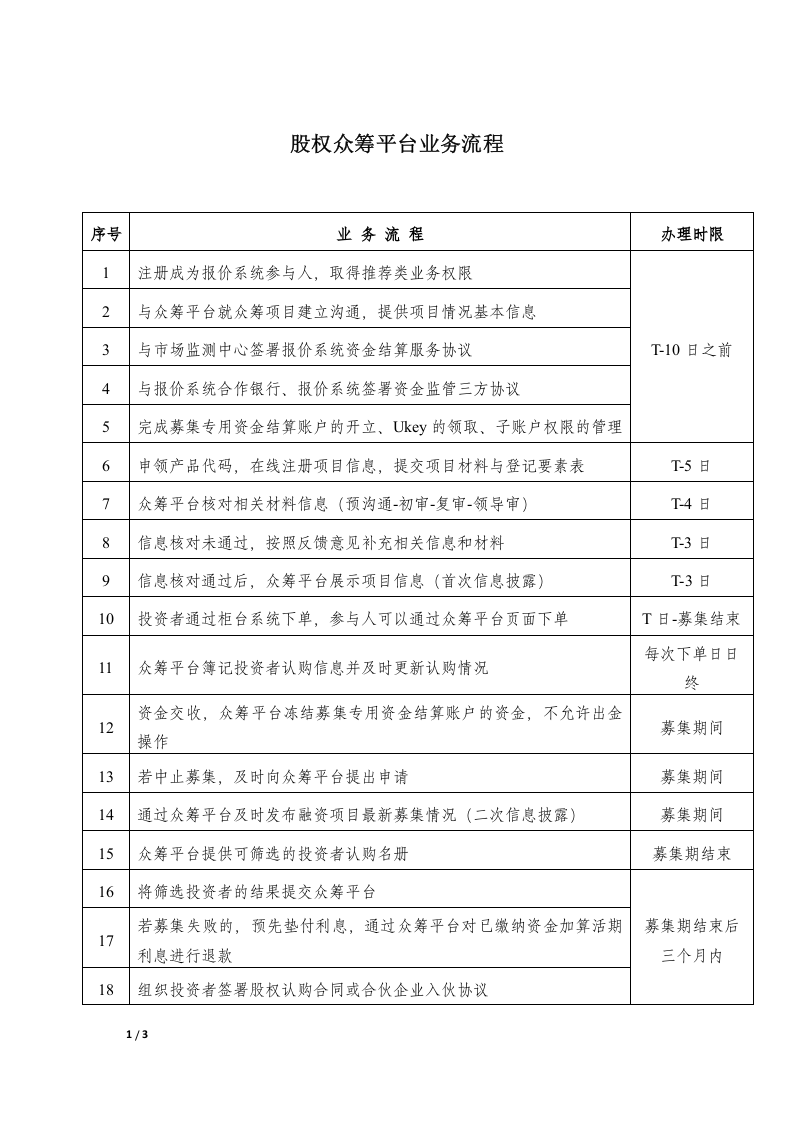 股权众筹平台业务流程.docx 第1页