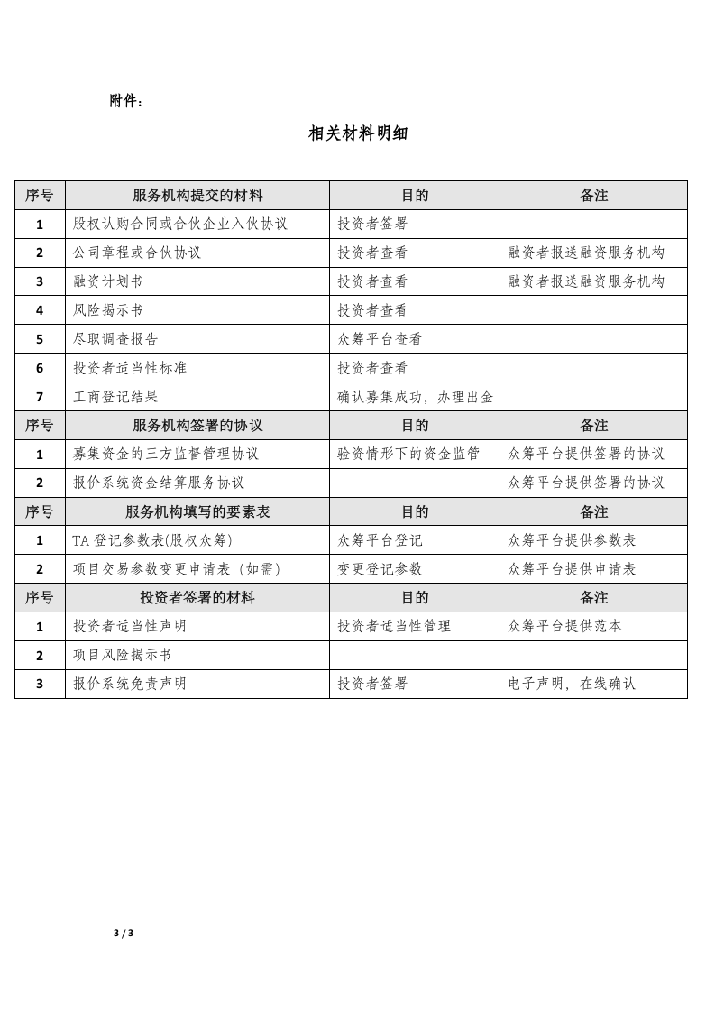 股权众筹平台业务流程.docx 第3页