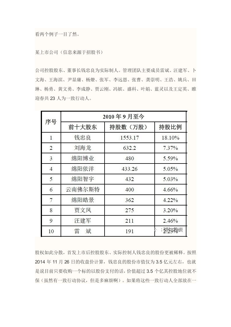 新三板IPO：拟上市公司股权结构顶层设计方案.docx 第2页