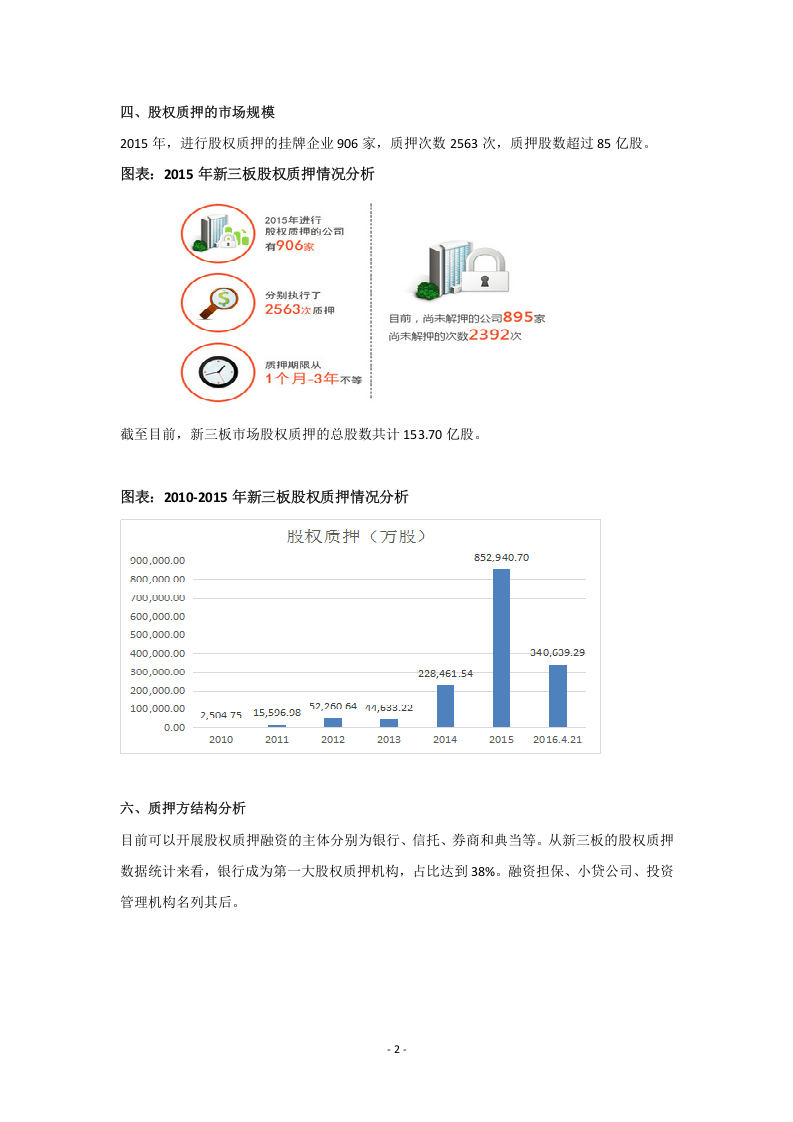 股权质押相关说明.doc 第2页