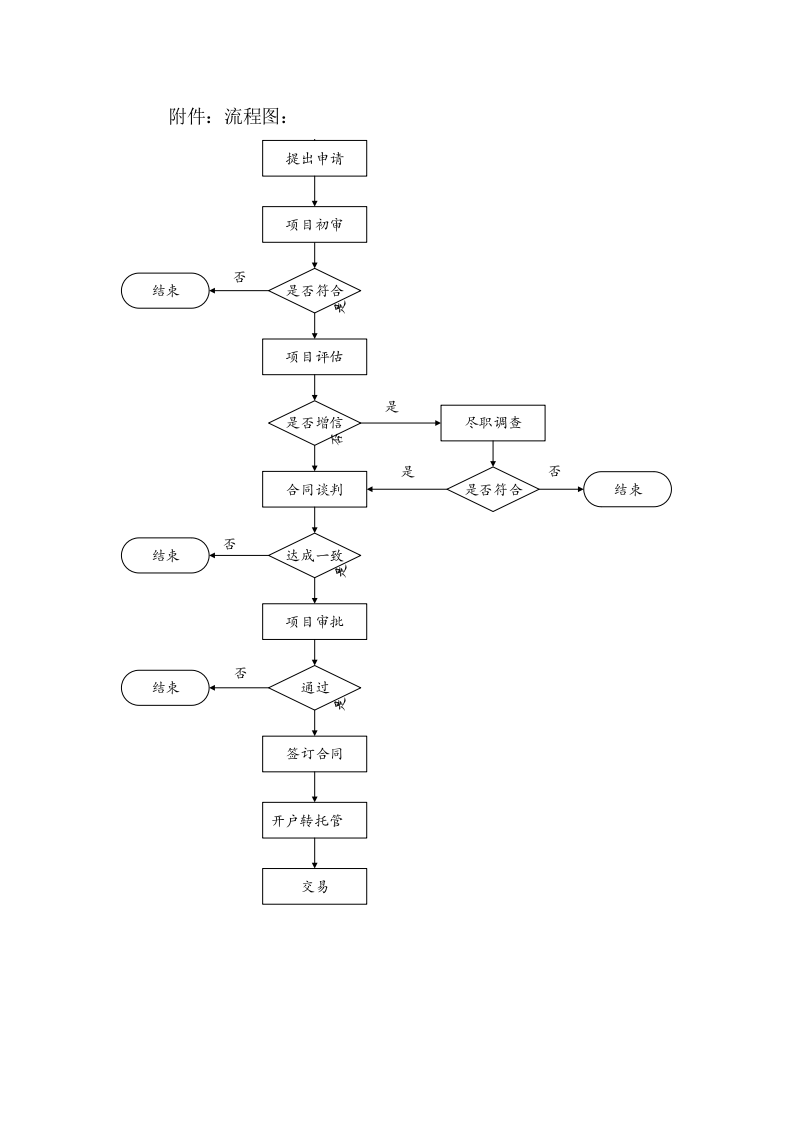股权质押融资操作流程.doc 第3页