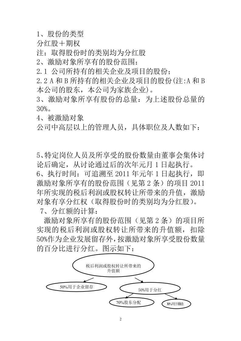 某有限责任公司股权激励设计方案.doc 第2页