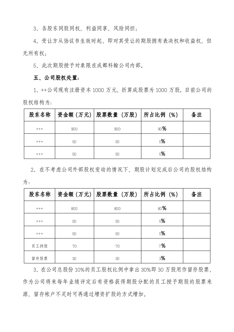 民营股份公司股权激励方案.docx 第2页