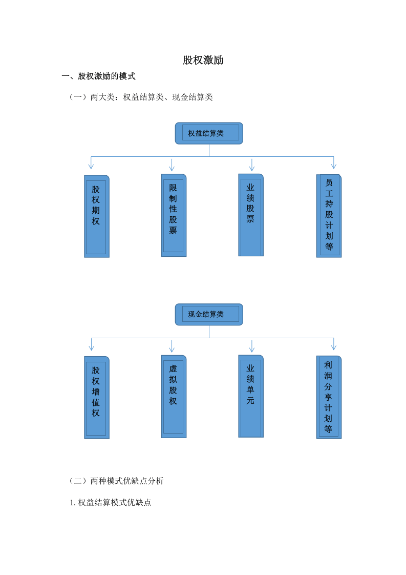 股权激励方案设计.docx 第1页