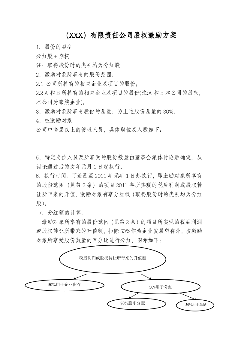 XX有限责任公司股权激励方案.doc 第1页