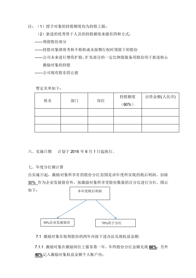 xx公司股权激励方案.doc 第2页