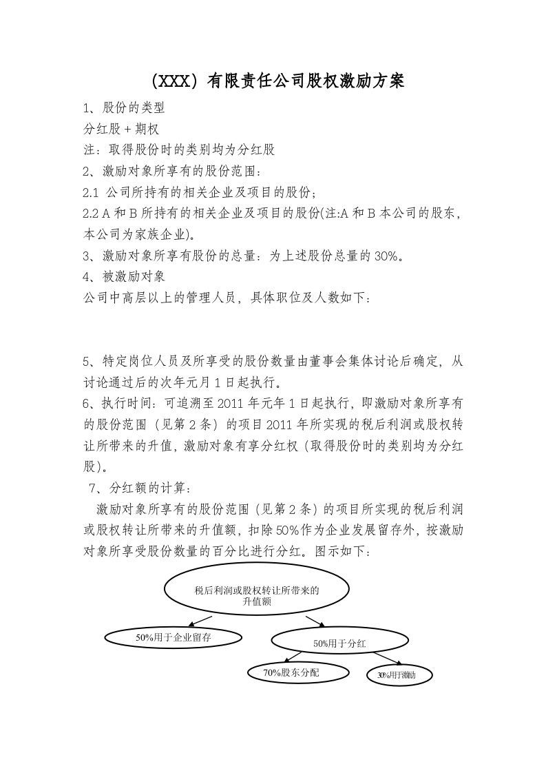 XX有限责任公司股权激励方案.doc 第1页