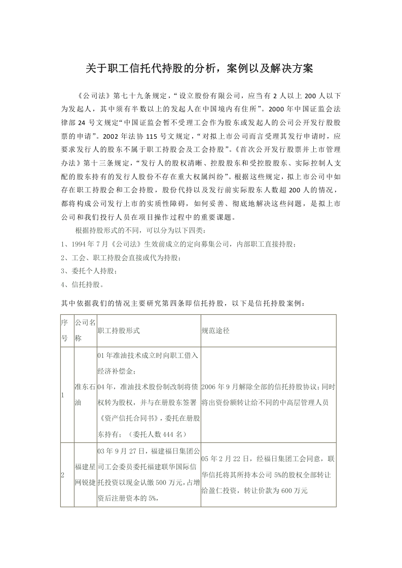 关于职工信托代持股的分析-案例以及解决方案.docx 第1页