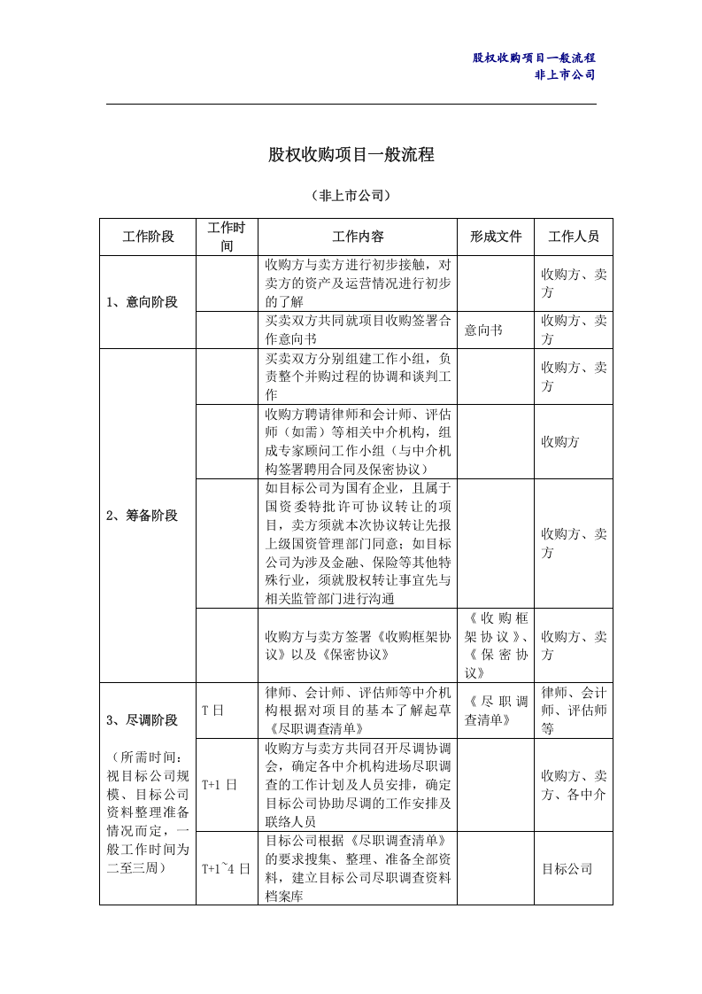 股权收购项目一般流程.doc 第1页
