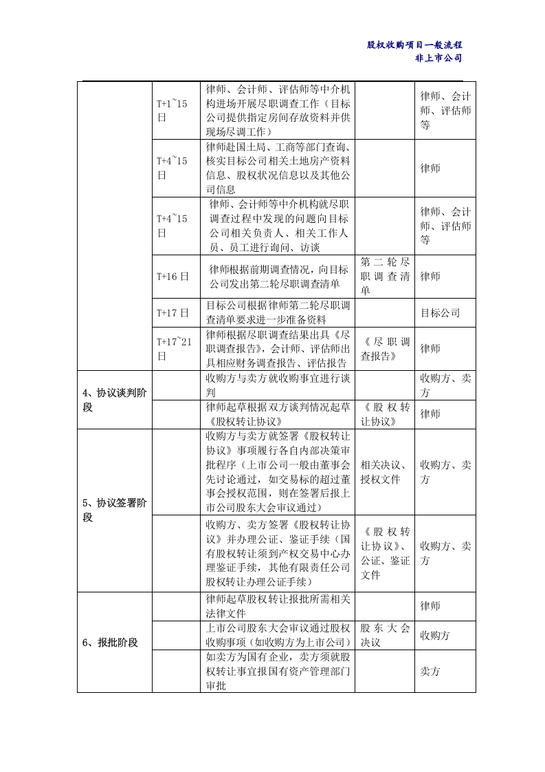 股权收购项目一般流程.doc 第2页