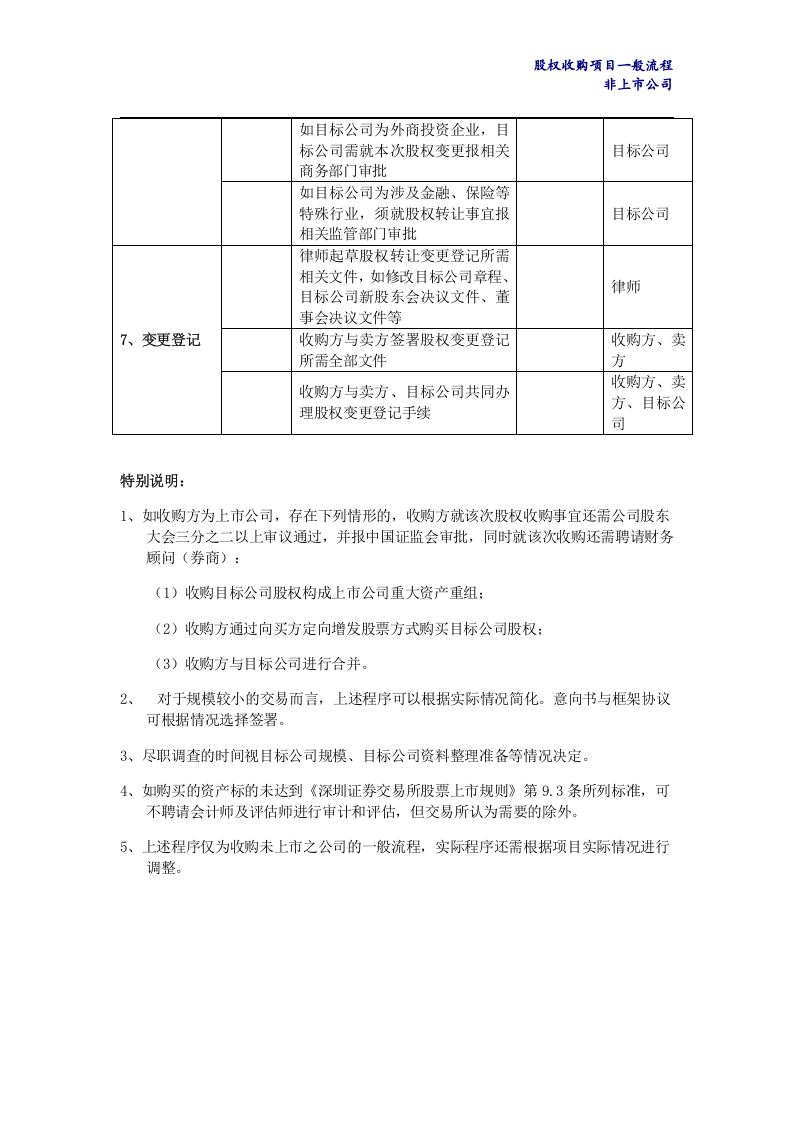 股权收购项目一般流程.doc 第3页