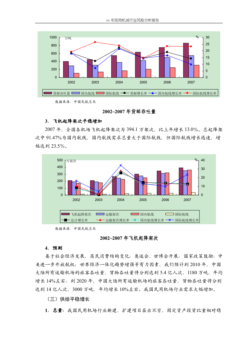 xx年民用机场行业风险分析报告(1).doc 第3页
