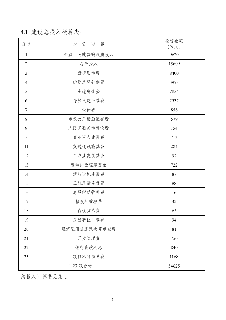 xx博览园综合开发.doc 第3页