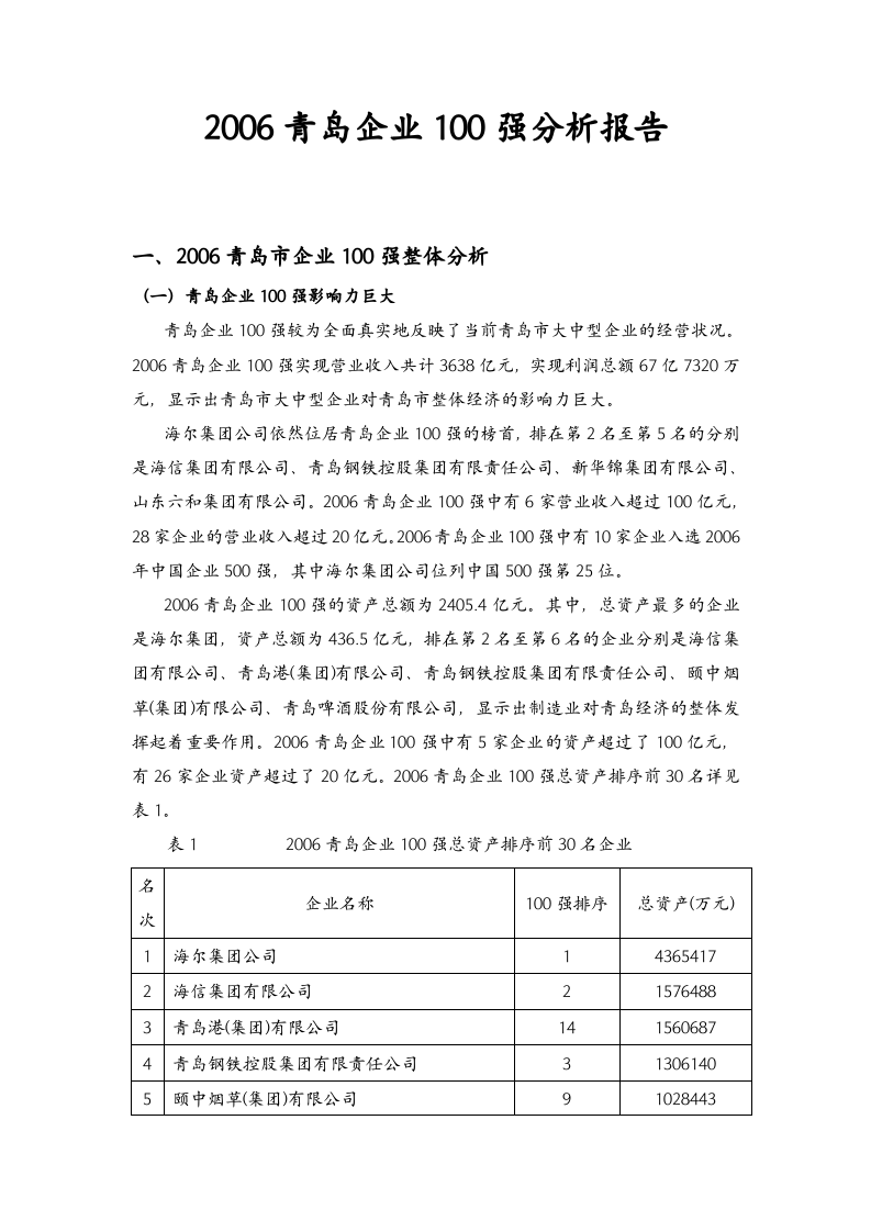 2006青岛企业100强分析报告.doc 第1页
