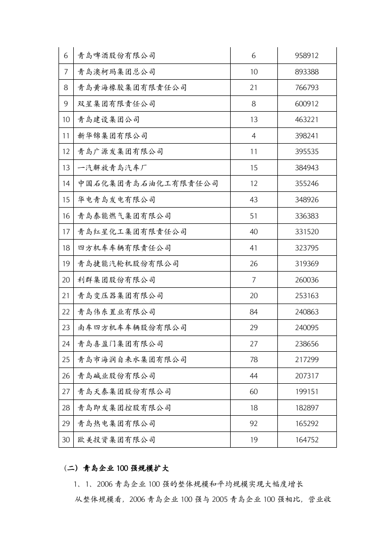2006青岛企业100强分析报告.doc 第2页