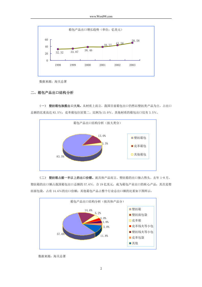 箱包行业研究报告.doc 第2页