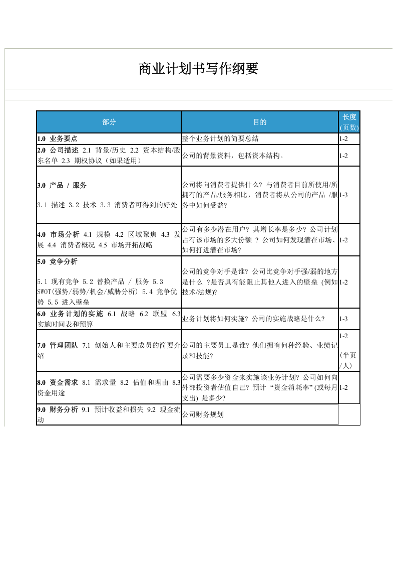 商业计划书写作纲要.doc 第1页