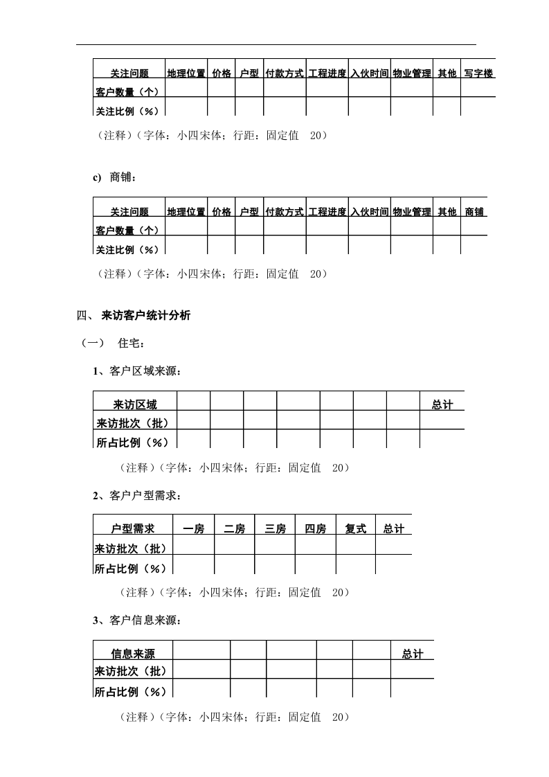 某某项目销售周报（字体：一号宋体加粗、居中）.doc 第3页