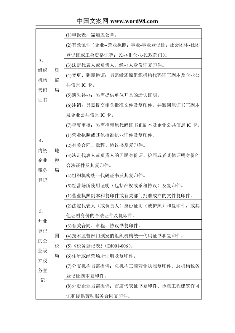 船舶修造项目涉及到的具体审批流程及相关前置条件列表.doc 第3页